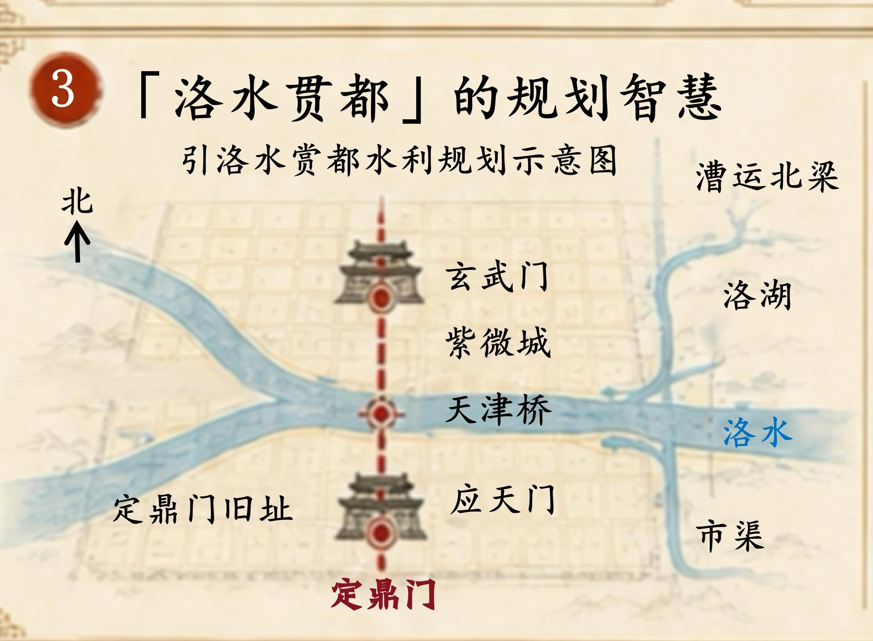 洛水贯都的规划智慧