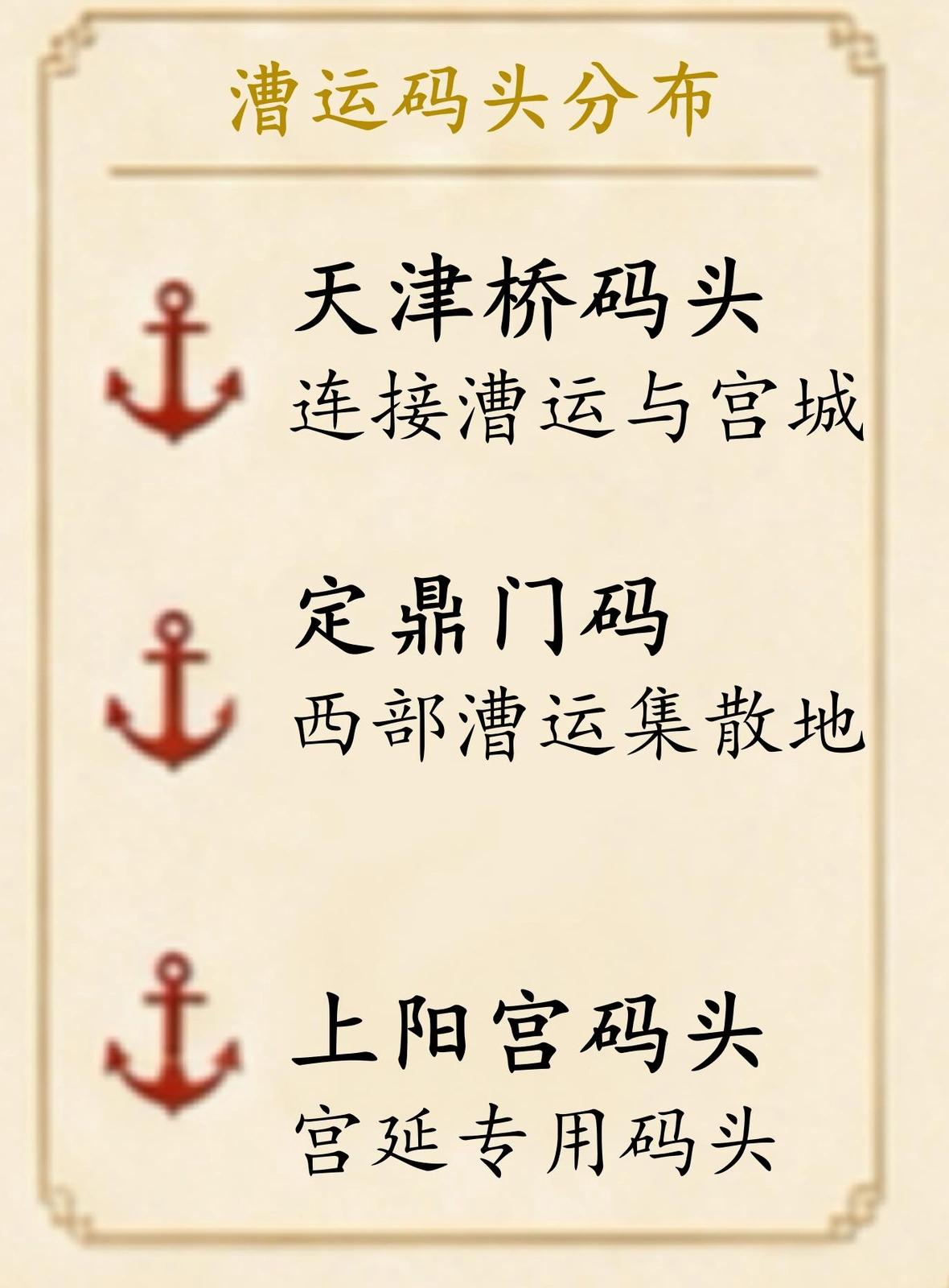 漕运码头分布