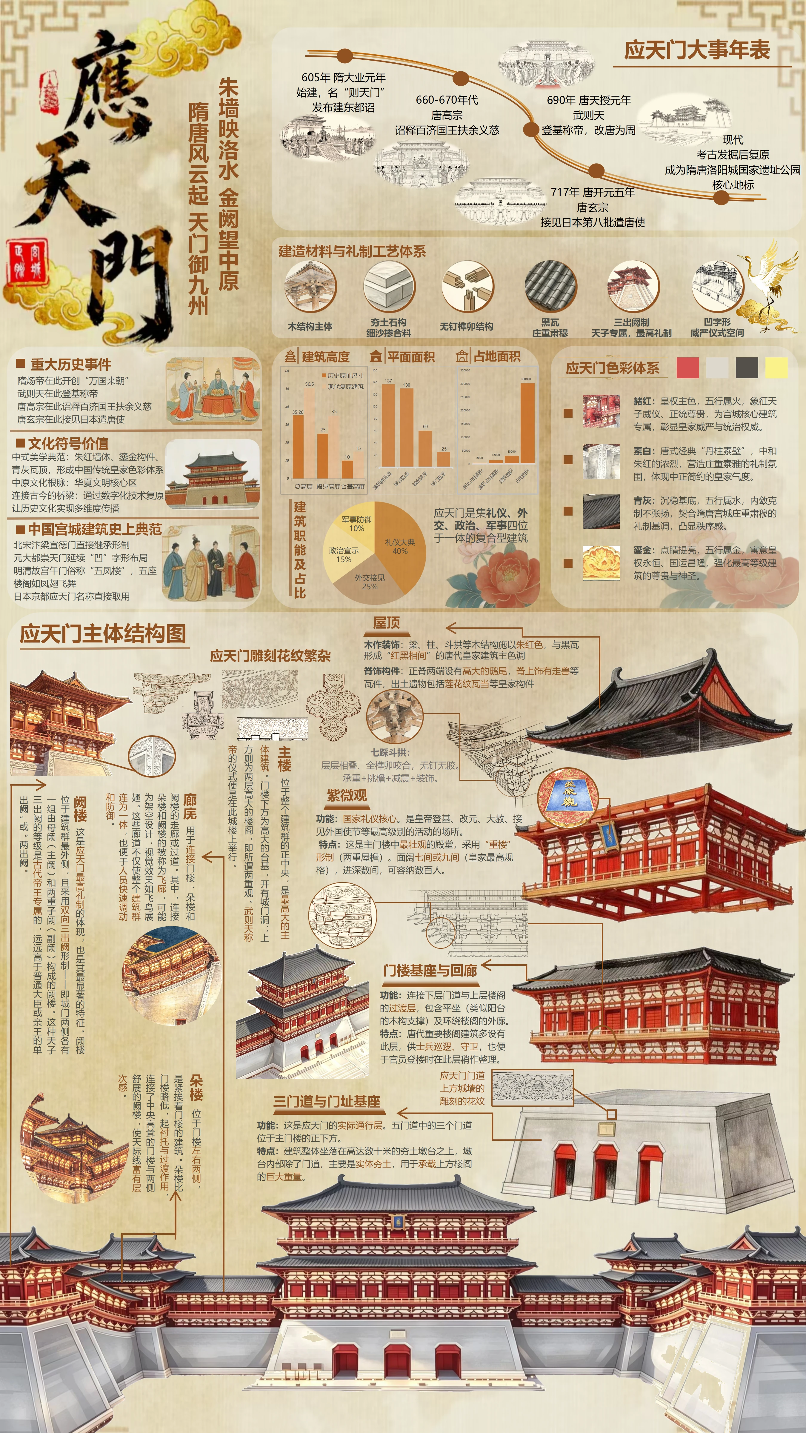 应天门建筑图志原作长海报